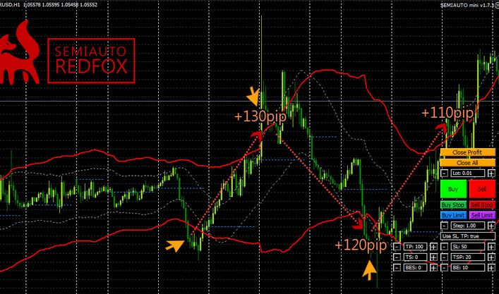 Forex trading robot software free download