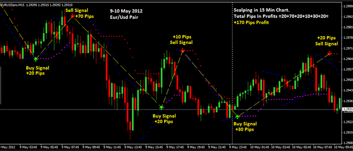 Best paid forex indicator