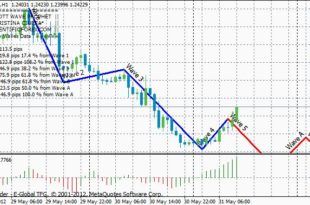 Elliott wave prophet mt4 indicator
