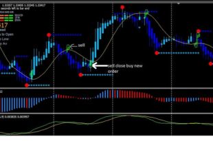 Best Forex MT4 Indicators