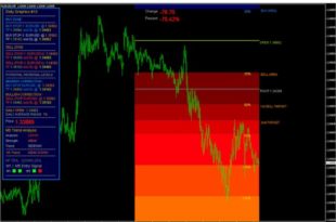 Dolly forex trading