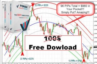 Forex indicator predictor