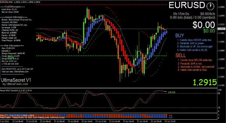 Trading forex without indicators