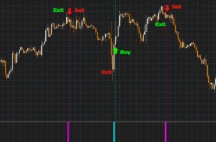 Best Forex Entry Point indicator