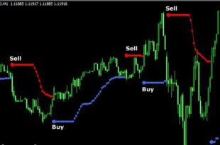 Binary option indicator free