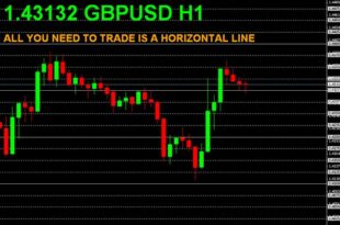 Gann grid mt4 indicator