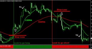 H1 trading strategy free