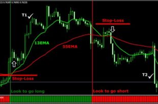 H1 trading strategy free