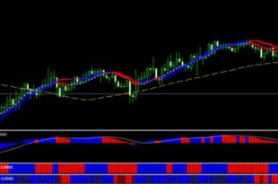 Simple Forex System Trading