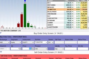 Software technical Analysis