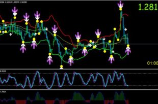 binary options indicator