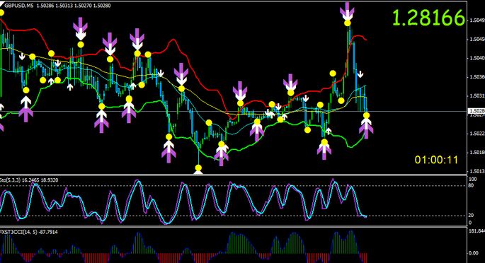 Trading binary options without indicators