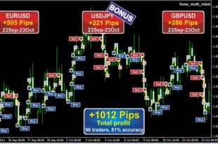 forex Robot free Download
