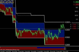 forex trading system