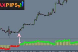 win max pips indicator free