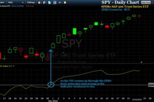Buy sell Signals indicator