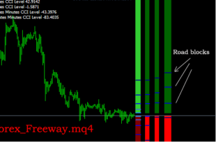 Best Forex indicators free download