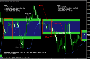 Forex bar timer indicator