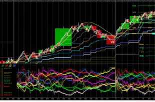 Best free currency strength indicator