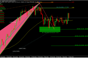Daily trend indicator