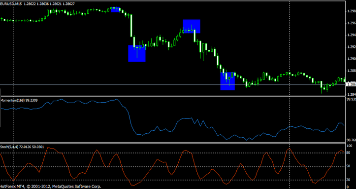 Session High Low Indicator