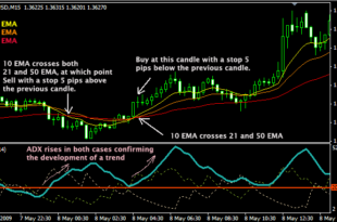 Simple FX scalping Strategy