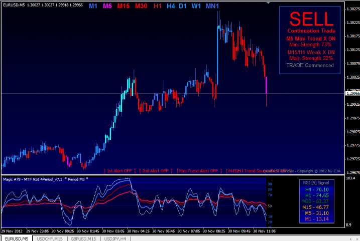  Zig Zag indicator