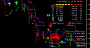 ipanel trend indicator