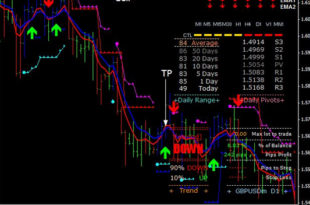 ipanel trend indicator