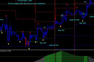 buy sell arrow indicator