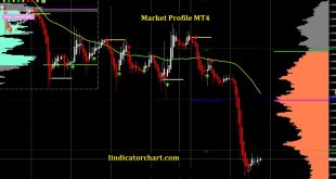 Market Profile MT4