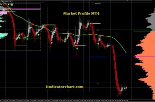 Market Profile MT4