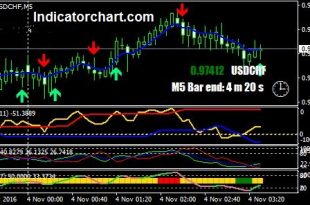 williams percent range indicator mt4