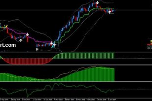 triple bollinger bands strategy
