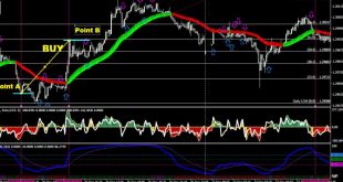 5 minute scalping strategy