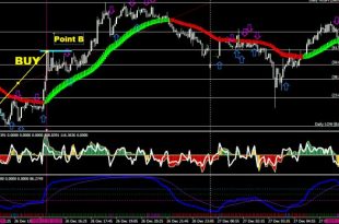 5 minute scalping strategy