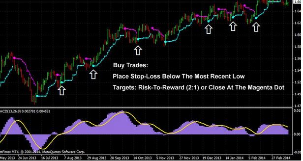 The best forex indicators for scalping concepts of volumes in forex