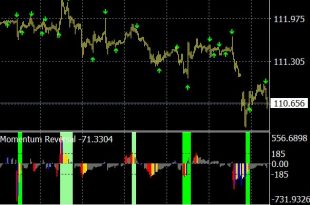 Bullish Momentum Histogram Indicator