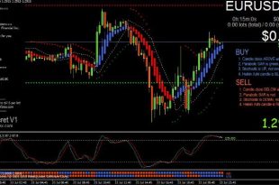 Forex Trading indicator