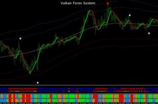 Vegas System Forex