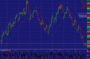 advanced trend lines mt4 indicator
