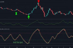 Best Entery and Exit Forex Indicators