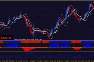 Consistently Profitable Trading Strategy