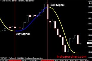 Scalping Indicator Pro MT4