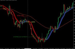 heiken ashi scalping strategy