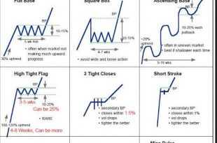 Technical Analysis Patterns Cheat Sheet