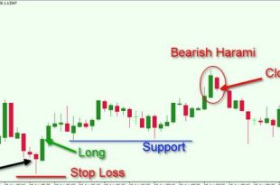 in bar Trading with Support and Resistance Areas
