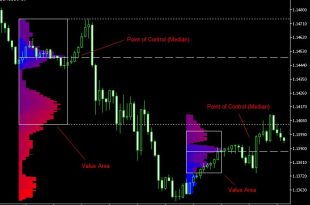 vpoc indicator mt4 free