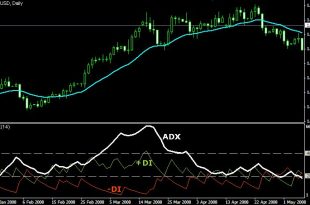 ADX Volatility Indicator
