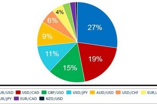 Forex for Hedging